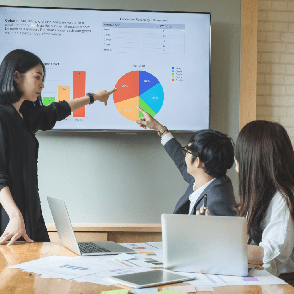 סי וי פול ועסקים